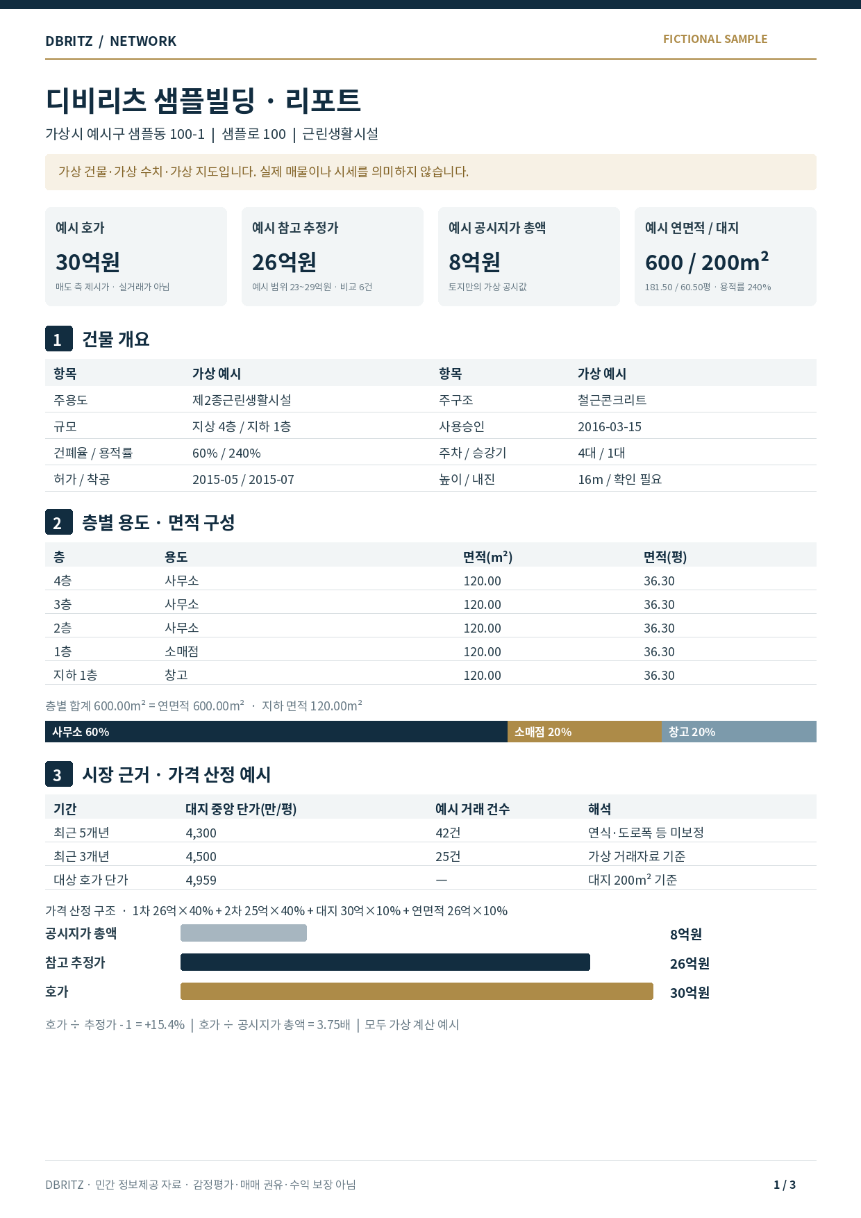 가상 건물 리포트 구성 예시